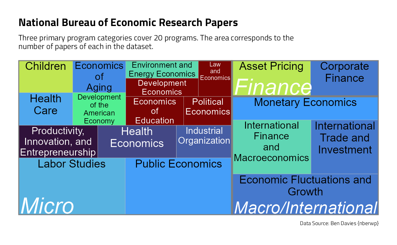 national bureau of economic research working paper 28731